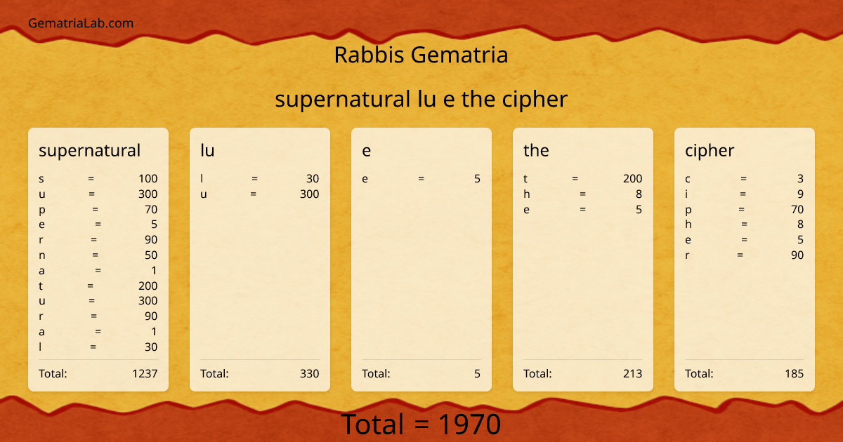 supernatural lu e the cipher in rabbis Gematria